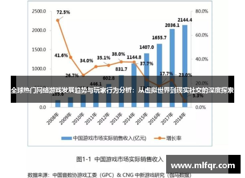 全球热门网络游戏发展趋势与玩家行为分析：从虚拟世界到现实社交的深度探索