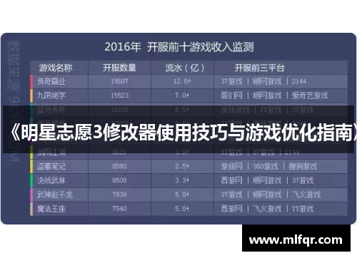 《明星志愿3修改器使用技巧与游戏优化指南》